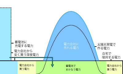 KYOCERA リチウムイオン蓄電システム