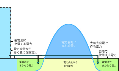 KYOCERA リチウムイオン蓄電システム